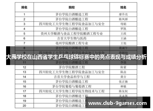 大禹学校在山西省学生乒乓球锦标赛中的亮点表现与成绩分析