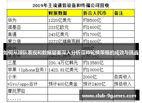 如何从球队表现和数据层面深入分析瓜帅轮换策略的成效与挑战