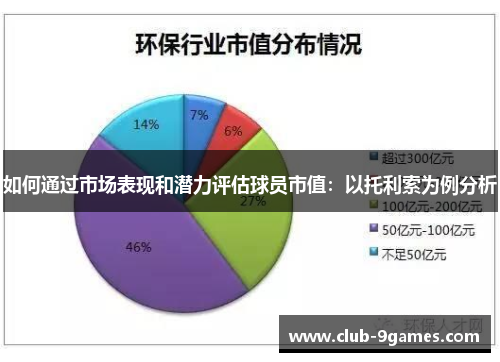 如何通过市场表现和潜力评估球员市值：以托利索为例分析