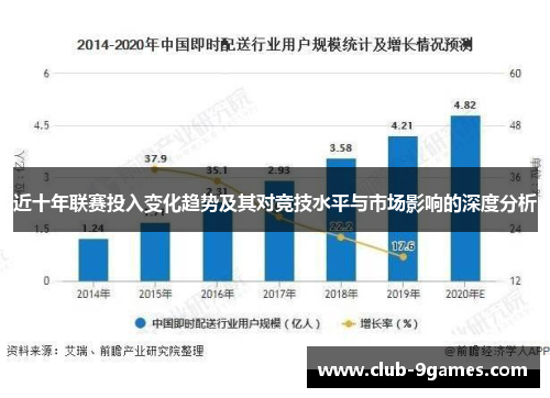 近十年联赛投入变化趋势及其对竞技水平与市场影响的深度分析
