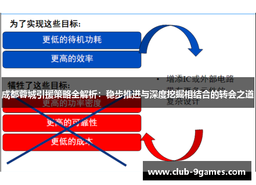 成都蓉城引援策略全解析：稳步推进与深度挖掘相结合的转会之道