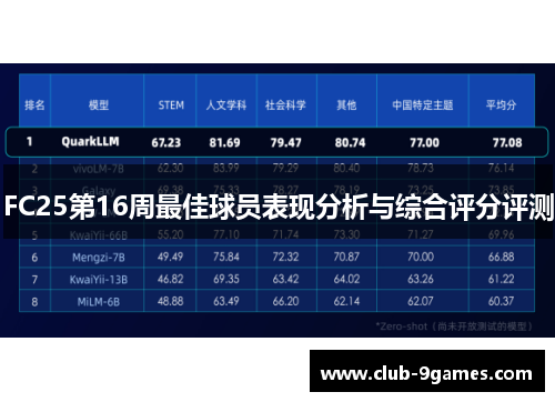 FC25第16周最佳球员表现分析与综合评分评测