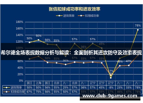 希尔德全场表现数据分析与解读：全面剖析其进攻防守及效率表现