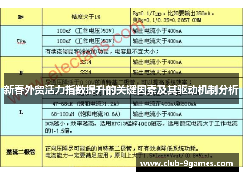 新春外贸活力指数提升的关键因素及其驱动机制分析