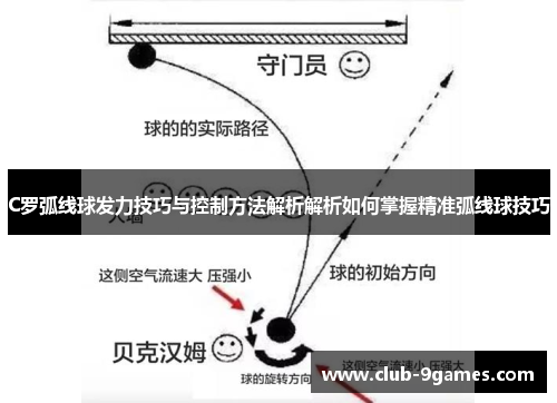 C罗弧线球发力技巧与控制方法解析解析如何掌握精准弧线球技巧