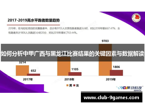 如何分析中甲广西与黑龙江比赛结果的关键因素与数据解读