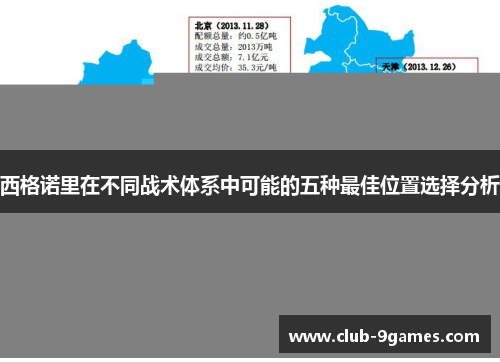 西格诺里在不同战术体系中可能的五种最佳位置选择分析