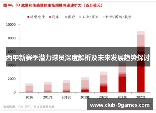 西甲新赛季潜力球员深度解析及未来发展趋势探讨