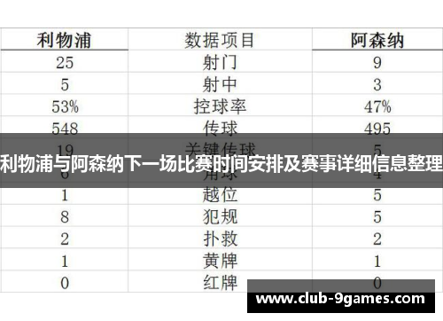利物浦与阿森纳下一场比赛时间安排及赛事详细信息整理