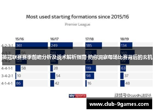 英冠联赛赛季前瞻分析及战术解析指南 助你洞察每场比赛背后的玄机
