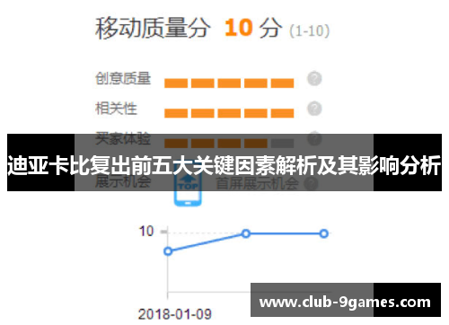 迪亚卡比复出前五大关键因素解析及其影响分析