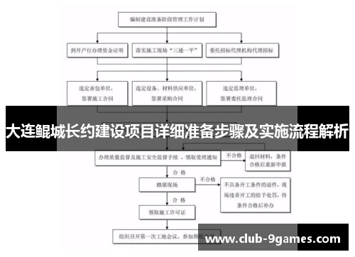 大连鲲城长约建设项目详细准备步骤及实施流程解析