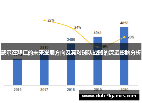 戴尔在拜仁的未来发展方向及其对球队战略的深远影响分析