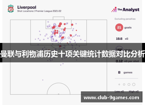 曼联与利物浦历史十项关键统计数据对比分析