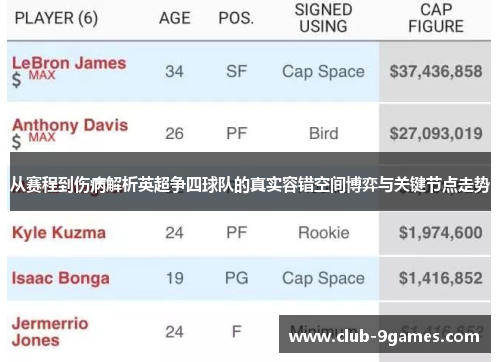 从赛程到伤病解析英超争四球队的真实容错空间博弈与关键节点走势