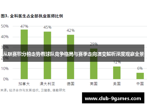 从联赛积分榜走势看球队竞争格局与赛季走向演变解析深度观察全景