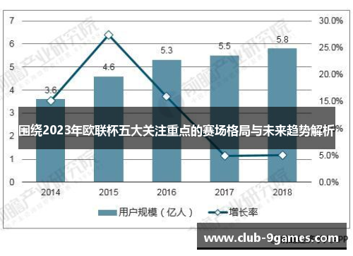 围绕2023年欧联杯五大关注重点的赛场格局与未来趋势解析 围绕2023年欧联杯五大关注重点的赛场格局与未来趋势解析