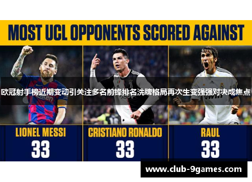 欧冠射手榜近期变动引关注多名前锋排名洗牌格局再次生变强强对决成焦点