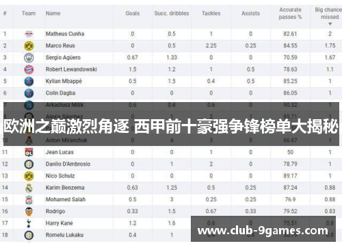 欧洲之巅激烈角逐 西甲前十豪强争锋榜单大揭秘