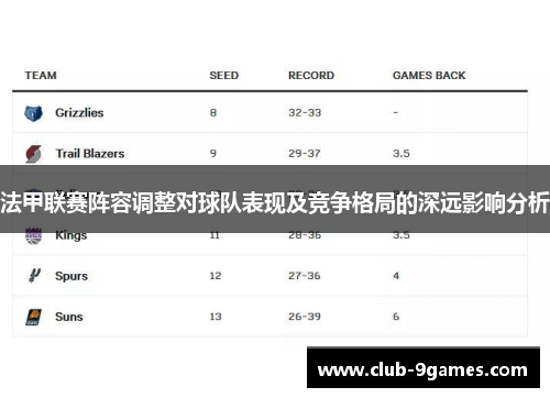 法甲联赛阵容调整对球队表现及竞争格局的深远影响分析