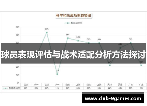 球员表现评估与战术适配分析方法探讨