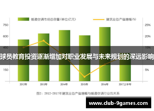 球员教育投资逐渐增加对职业发展与未来规划的深远影响