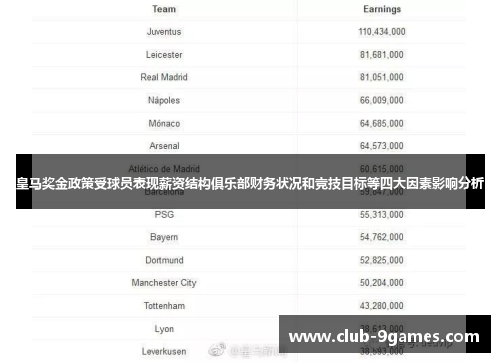 皇马奖金政策受球员表现薪资结构俱乐部财务状况和竞技目标等四大因素影响分析